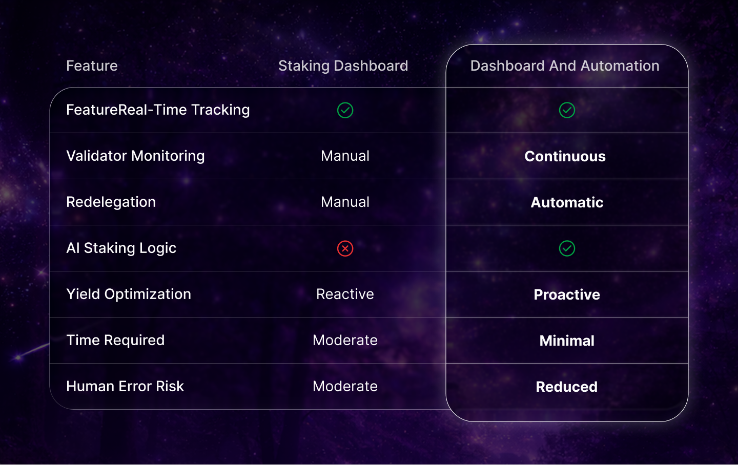 staking yield dashboard